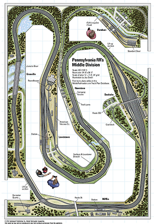 HO scale Pennsylvania RR’s Middle Division | ModelRailroader.com