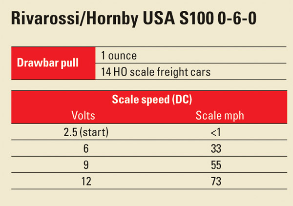 RivarossiHornbyUSAS100060