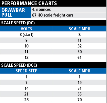 SD40T2performancechart