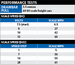 SD40facts