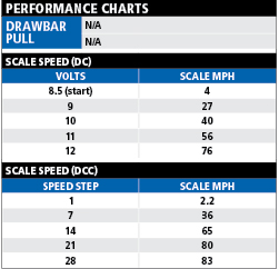 SantaFeperfchart