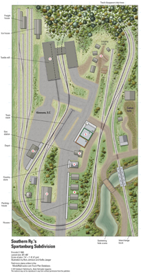 Southern Ry. Spartanburg Subdivision