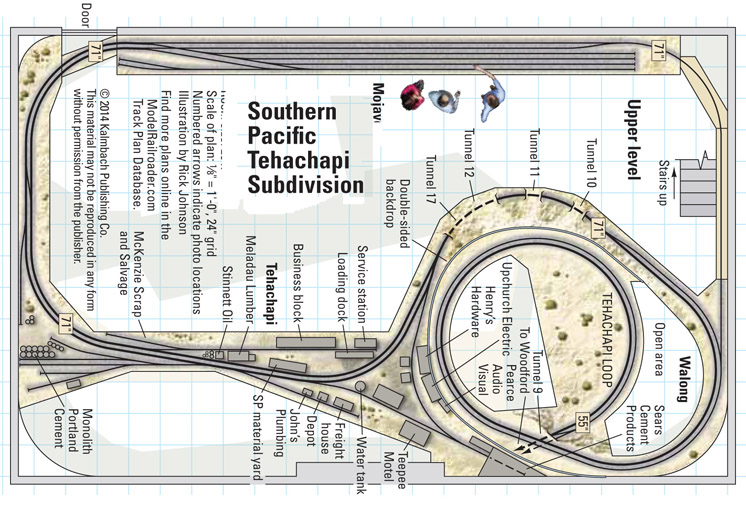 SouthernPacificTehachapiSubdivision