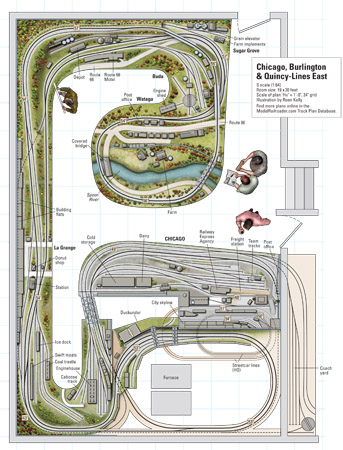 S Scale Chicago, Burlington & Quincy-lines East 