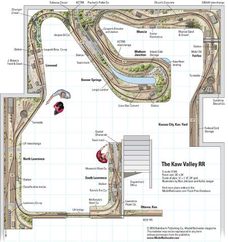 SscaleKawValleyRRtrackplan