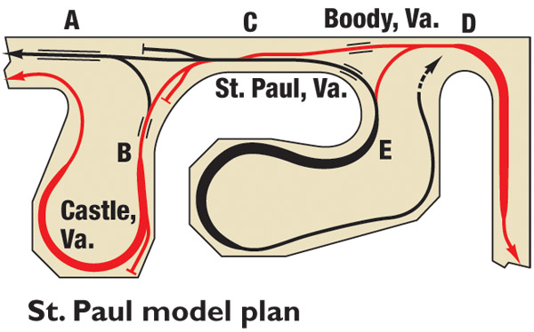 St. Paul model plan