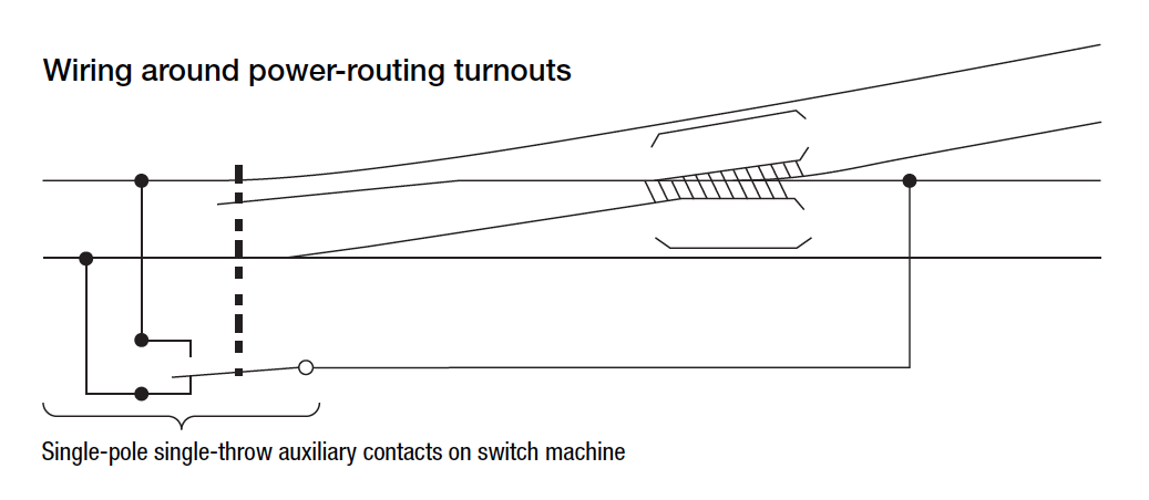 Track Troubleshooting Diagram 1