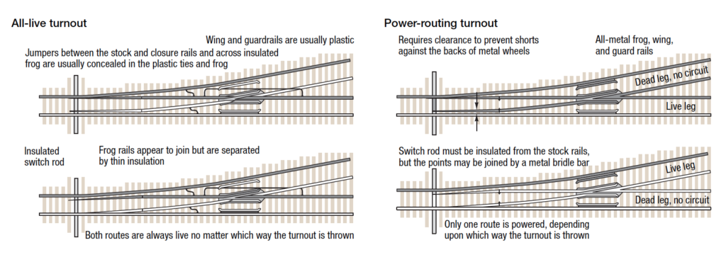 Track Troubleshooting Diagram 3