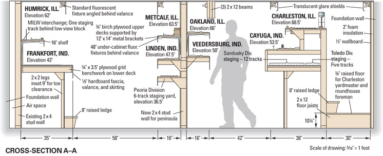 Trainroomcrosssectiondiagram