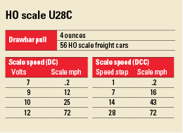 U28C