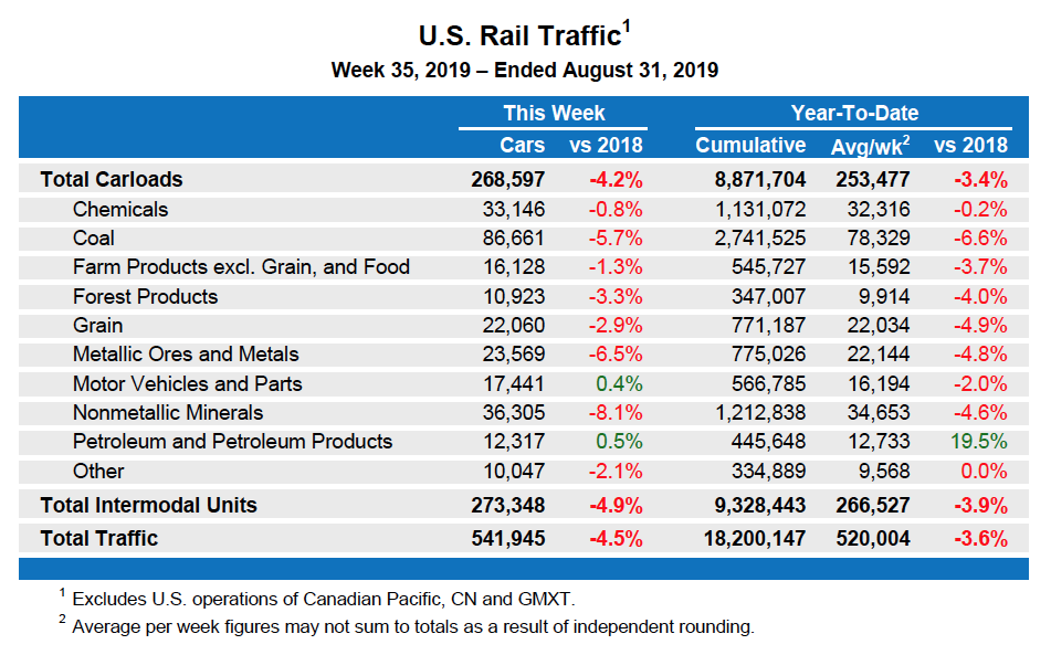 Aug31Table