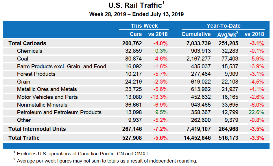 July13Table