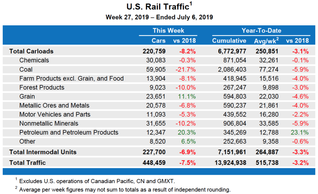 July6Table