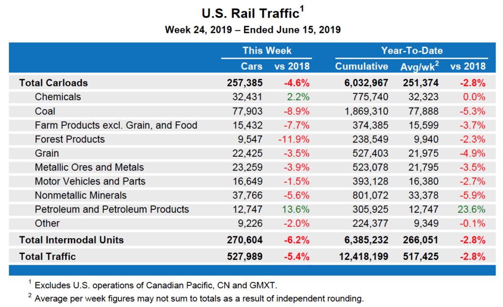 June15Table