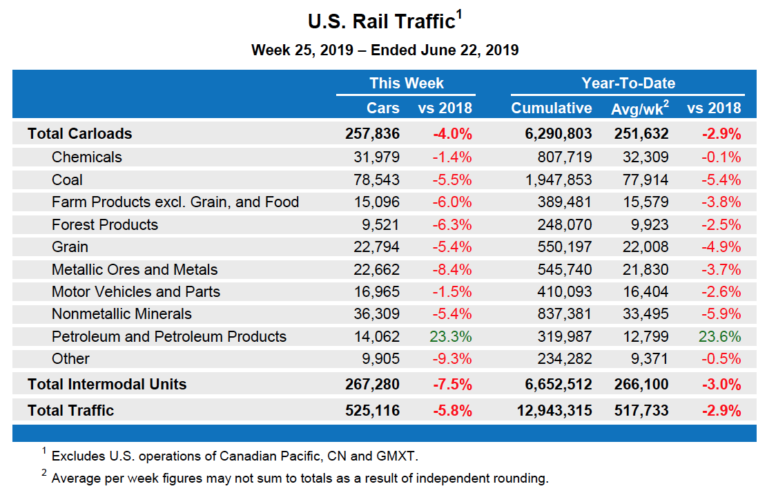 June22Table