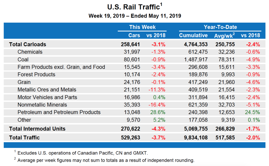 May11Table