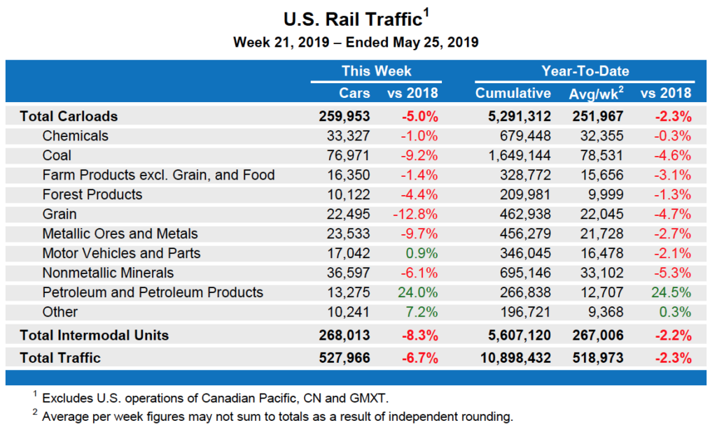 May25table