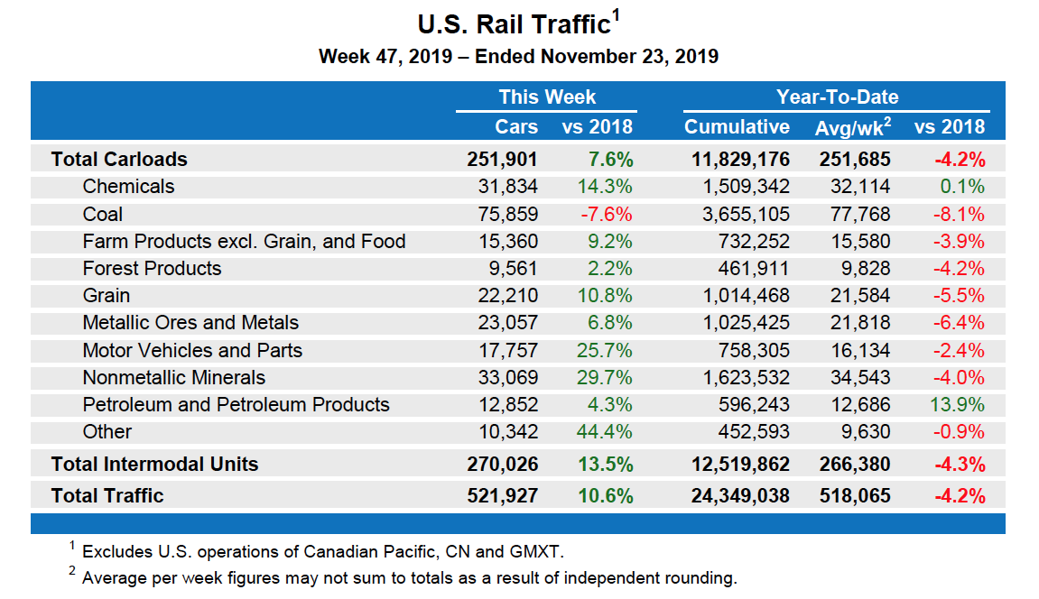 Nov23table