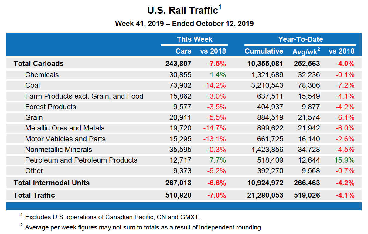 Oct12Table