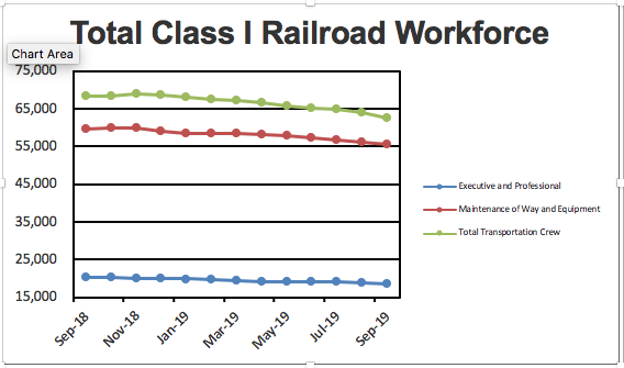 Rail_Employment_Chart_1