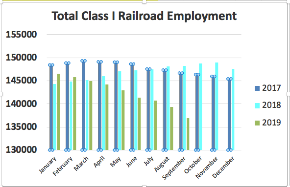 Rail_Employment_Chart_2