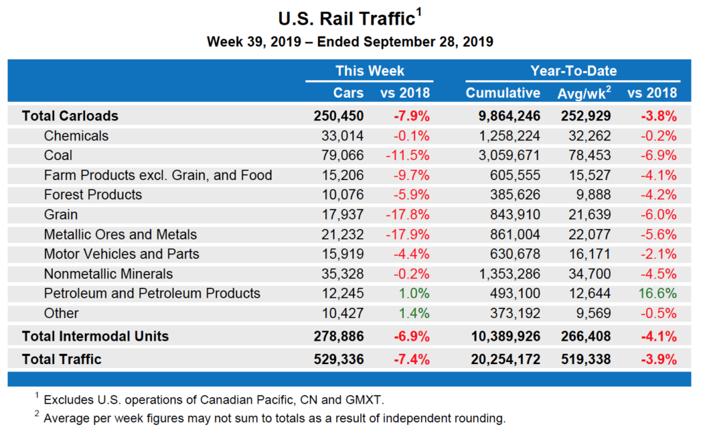 Sept28Table