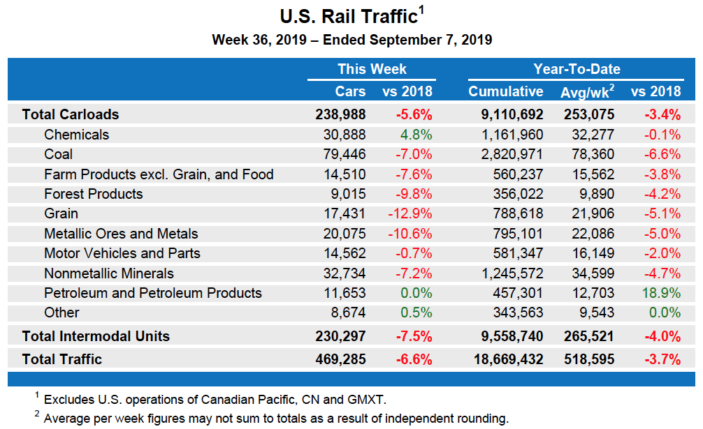 Sept7table