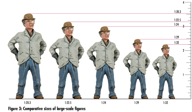 Scale Figures Model Figures Take off net at