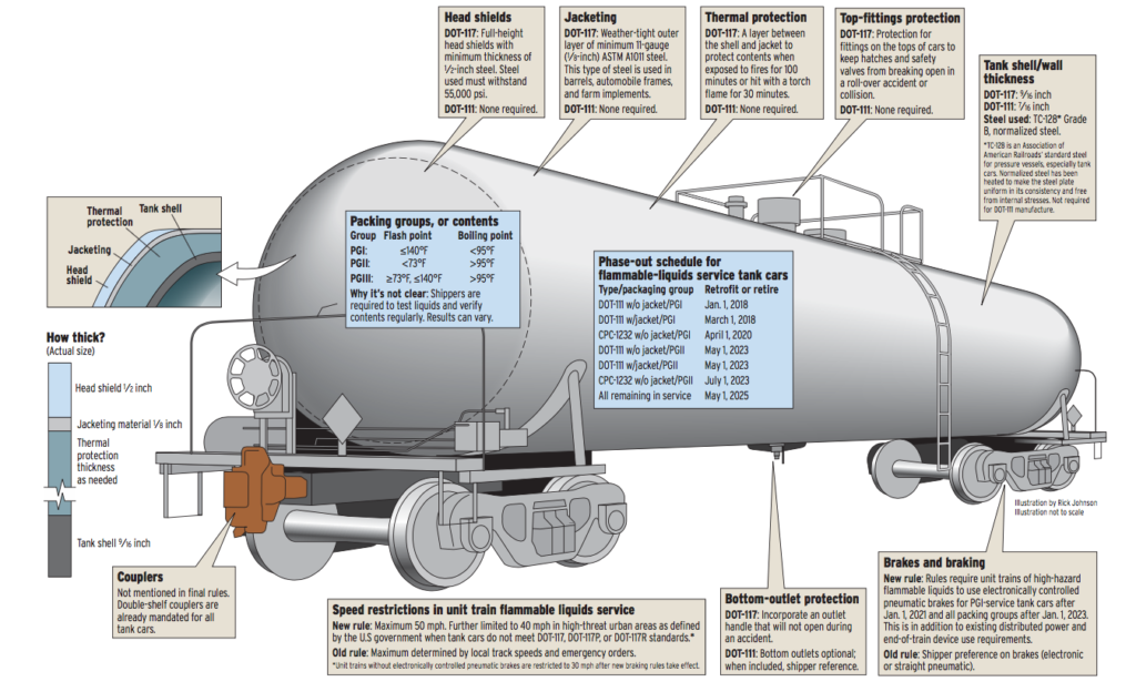 TankCar