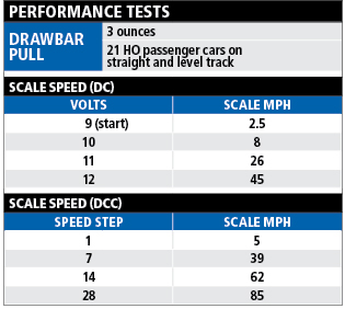 tests