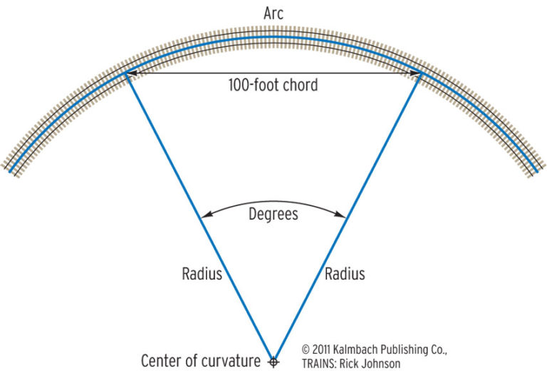 measuring-track-curvature-trains-magazine