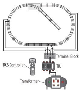 Methods to wiring your toy train layout | Classic Toy Trains Magazine