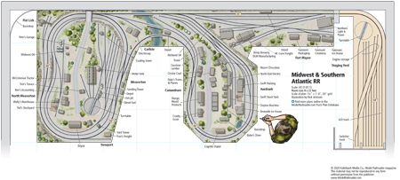 HO scale Midwest & Southern Atlantic RR