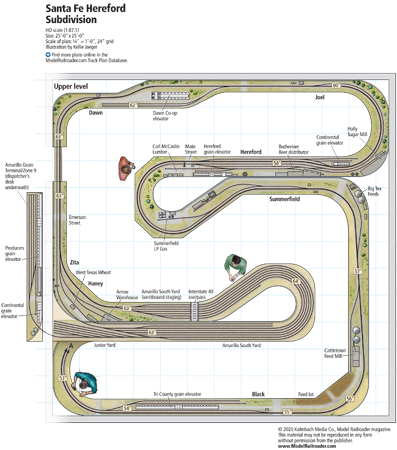HO scale Sante Fe Hereford Subdivision