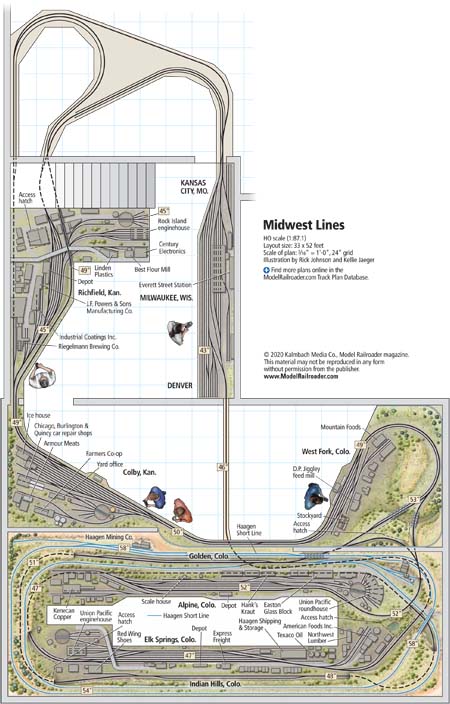 HO scale Midwest Lines