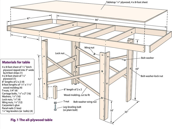 How to build a plywood train table - Trains