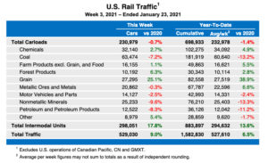 Table of rail freight statistics