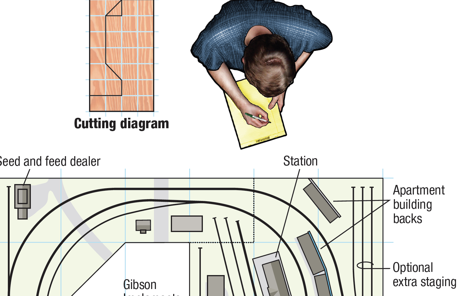 Track plans for a 4x8-foot plywood sheet - Kalmbach Hobby Store