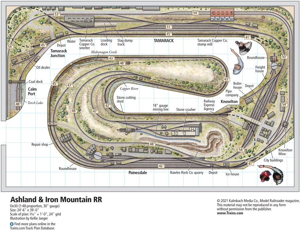 Track plan overview