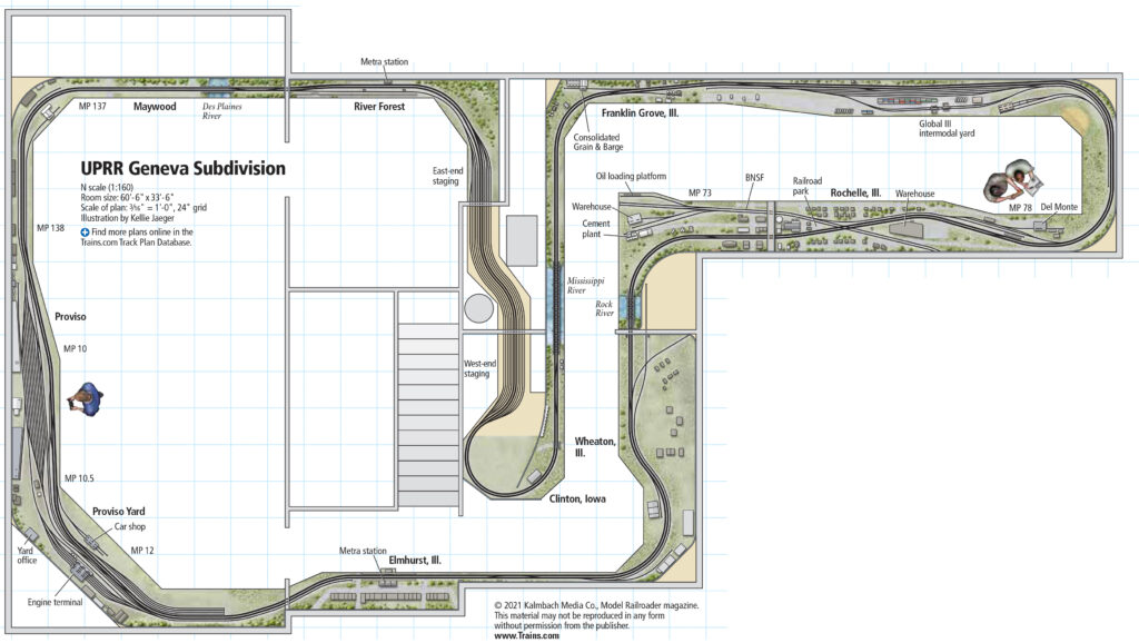 Overview of track plan