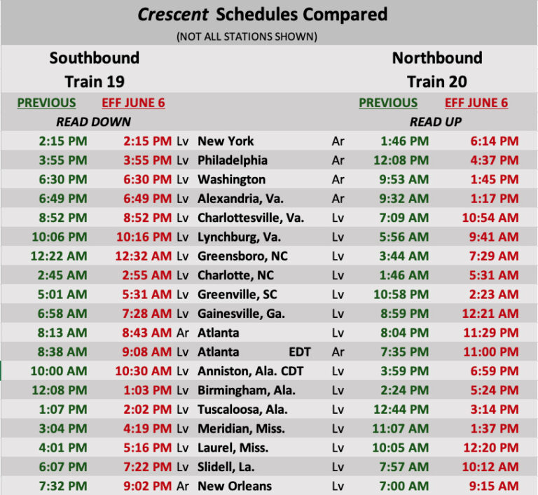 Analysis Lengthened Crescent schedule diminishes its usefulness Trains