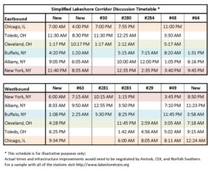 TRN Lakeshore Timetable 300x240 