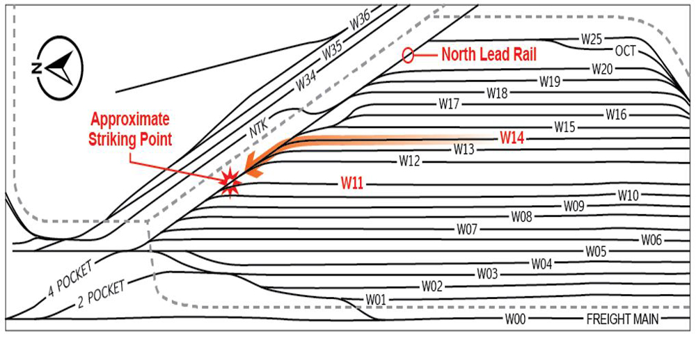 Diagram of rail yard showing location of fatal accident