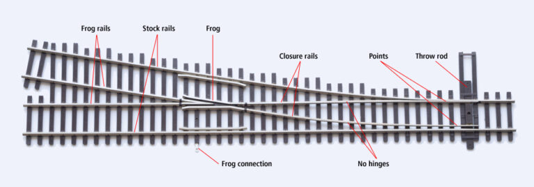 Walthers HO Scale turnouts debut with DCC friendly features - Trains