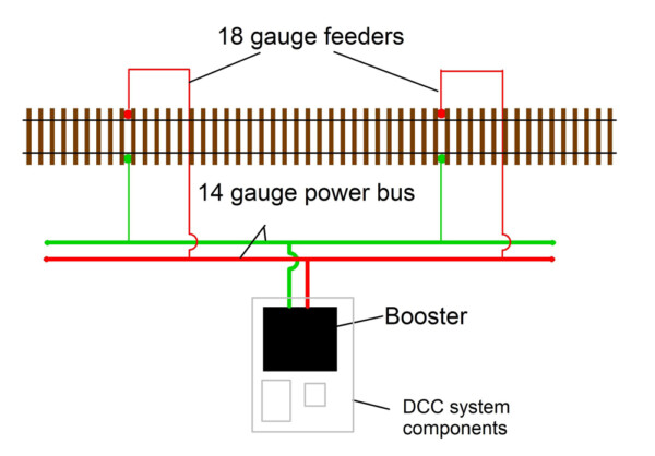 An introduction to track wiring basics - Trains