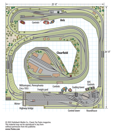 Herb Lindsay's O gauge layout - Trains