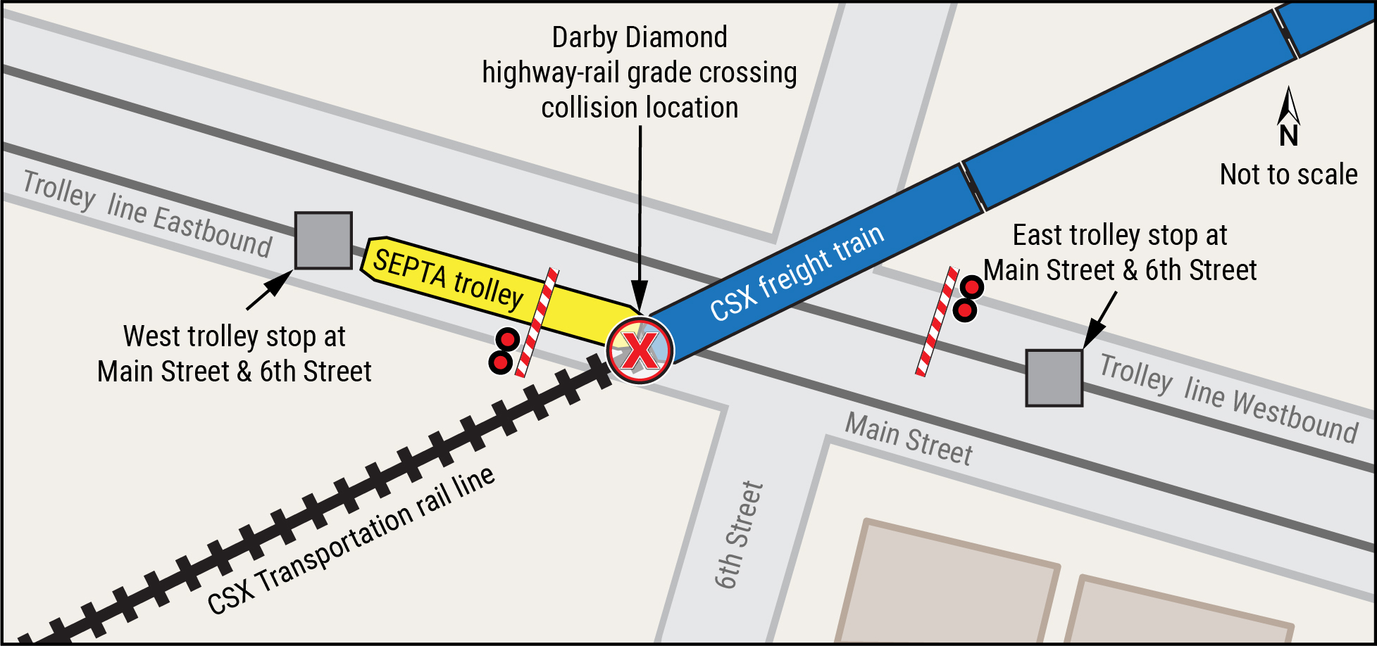 Diagram of railroad and trolley tracks meeting at street intersection