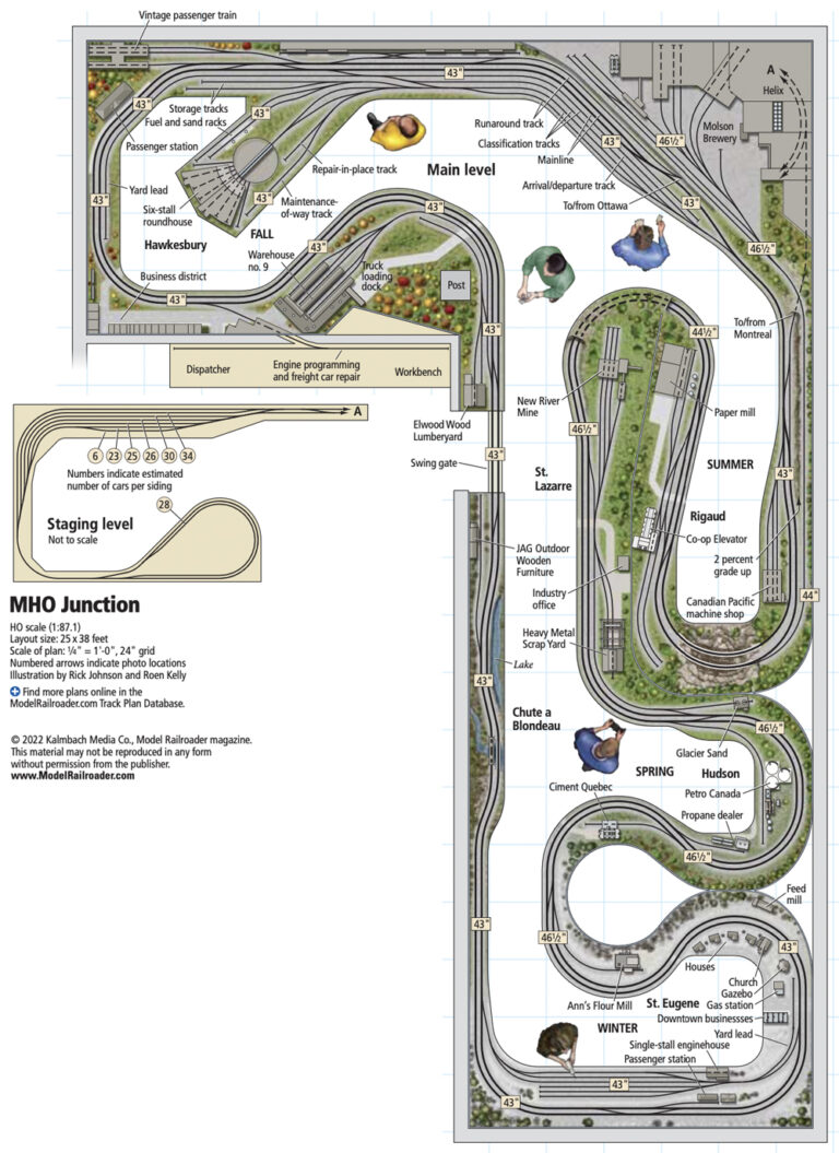 Lloyd Henchey's HO scale MHO Junction layout - Trains