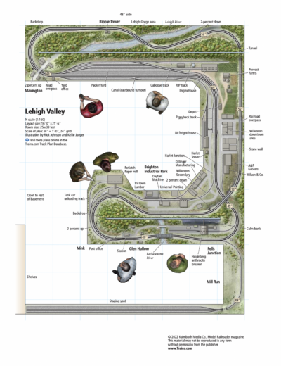 Ron Papiercavich’s N scale Lehigh Valley layout - Trains