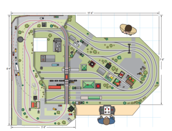 John Mansueto’s small S gauge layout - Trains